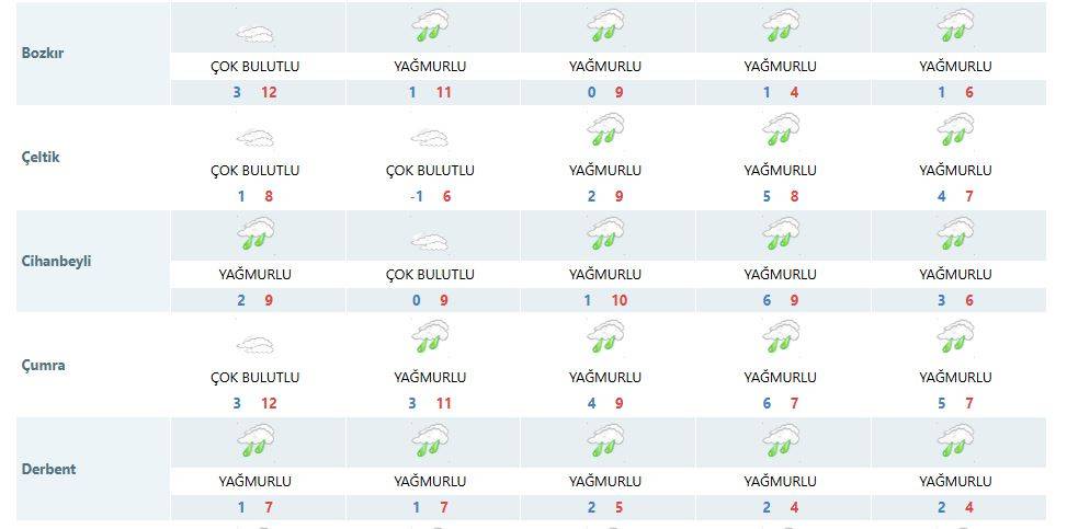 Meteoroloji haritası renklendi! Konya’da yüzler gülüyor 12